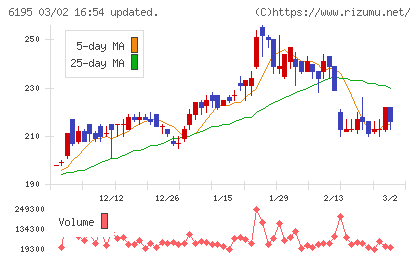 ホープチャート