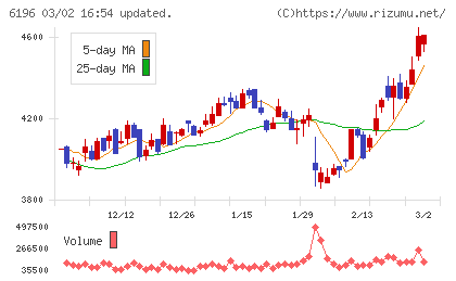 ストライクチャート