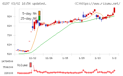 ソラストチャート