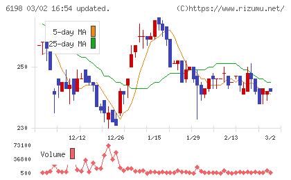 キャリアチャート