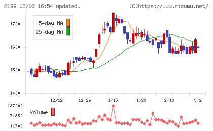 セラクチャート