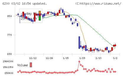 インソースチャート