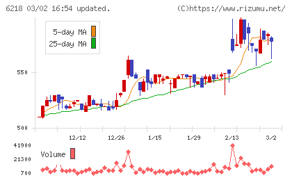 エンシュウチャート