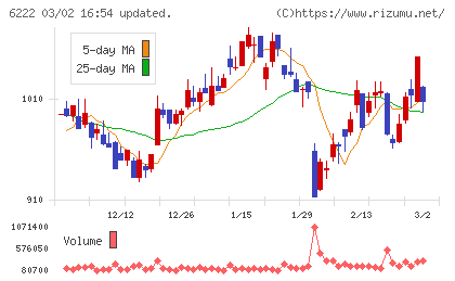 島精機製作所チャート