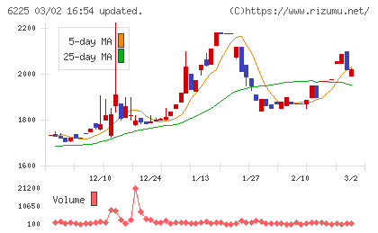 エコムチャート