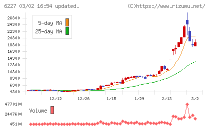 ＡＩメカテックチャート