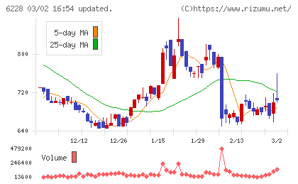 ジェイ・イー・ティチャート