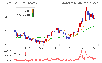 オーケーエムチャート