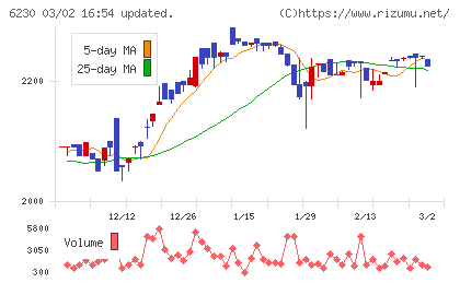 ＳＡＮＥＩチャート