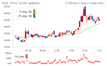 木村工機チャート