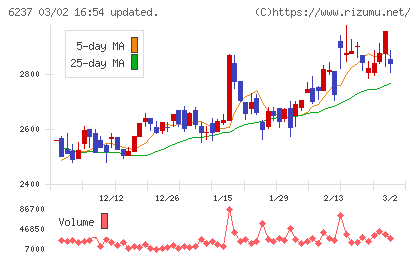 イワキチャート