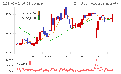 ナガオカチャート