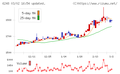 横田製作所チャート
