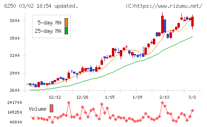 やまびこチャート