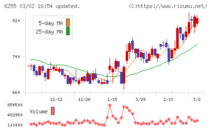 エヌ・ピー・シーチャート