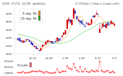 タツモチャート