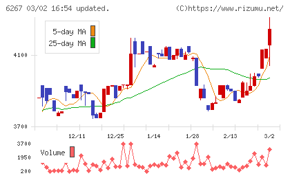 ゼネラルパッカーチャート