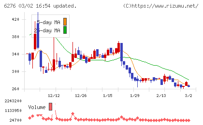 シリウスビジョンチャート