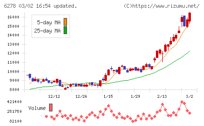 ユニオンツールチャート