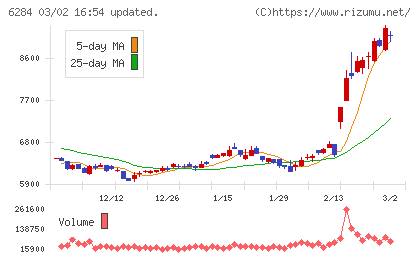 日精エー・エス・ビー機械チャート