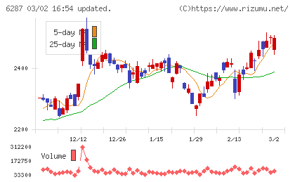 サトーチャート