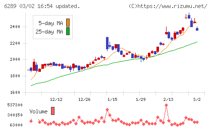 技研製作所チャート