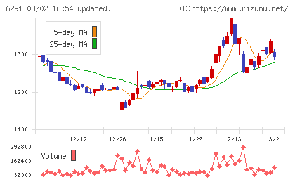 日本エアーテックチャート