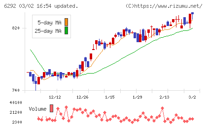 カワタチャート