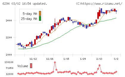 オカダアイヨンチャート