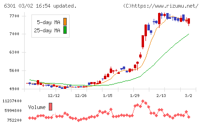 コマツチャート