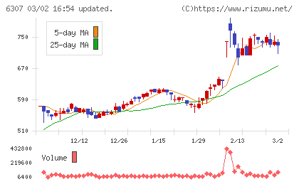 サンセイチャート