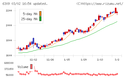 巴工業チャート
