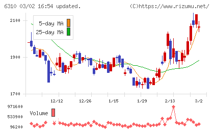 井関農機チャート