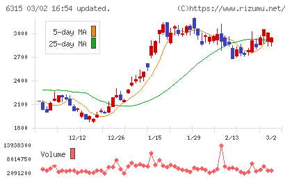 ＴＯＷＡチャート