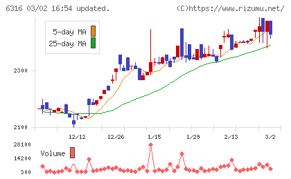 丸山製作所チャート