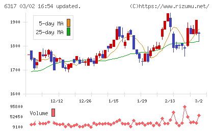 北川鉄工所チャート