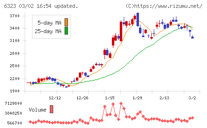 ローツェチャート