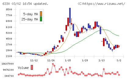 東洋エンジニアリングチャート