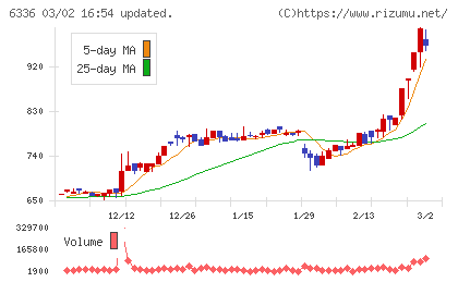 石井表記チャート