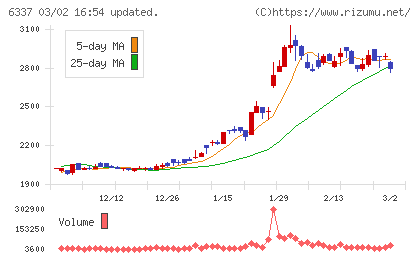 テセックチャート