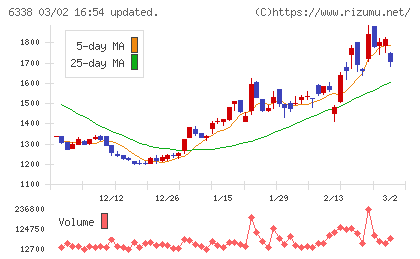 タカトリチャート