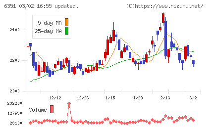 鶴見製作所チャート