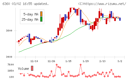 東京自働機械製作所チャート