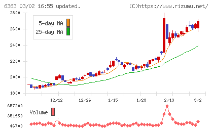 酉島製作所チャート