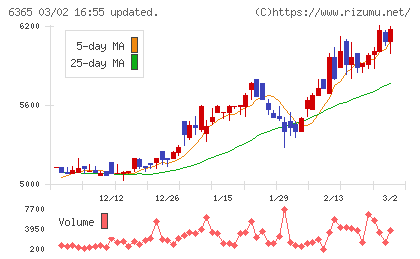 電業社機械製作所チャート
