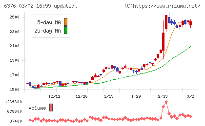 日機装チャート