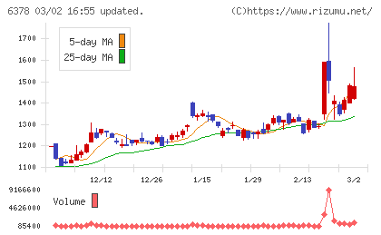 木村化工機チャート