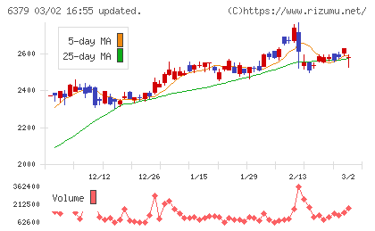 レイズネクストチャート