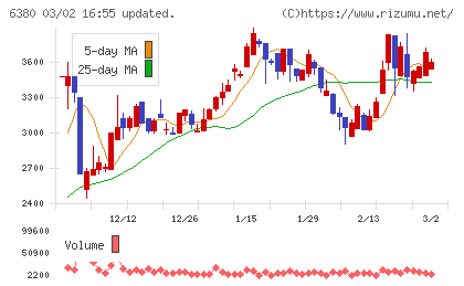 オリエンタルチエン工業チャート