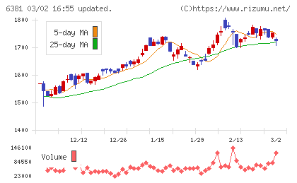 アネスト岩田チャート